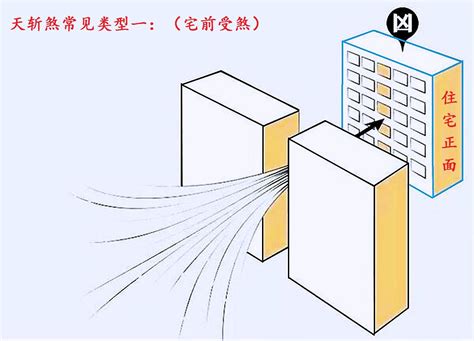 化解方法天斬煞|什么是风水中的“天斩煞”，天斩煞如何化解？